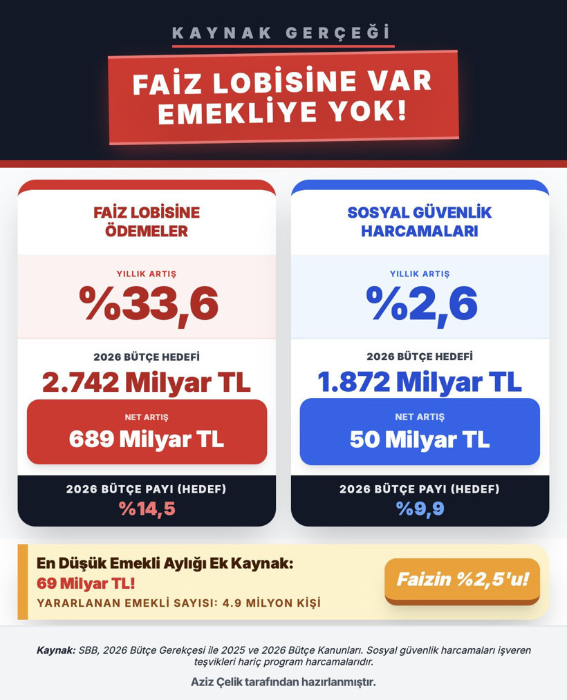 Uzman isim uyardı: Emekliler sakın inanmayın - Resim : 1