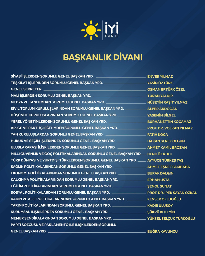 İYİ Parti'de Başkanlık Divanı üyeleri belli oldu - Resim : 1