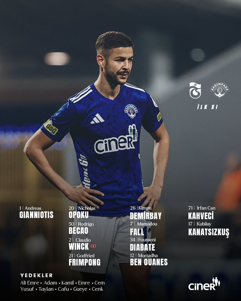 Trabzonspor-Kasımpaşa maçında ilk 11'ler açıklandı: Lovik sahada - Resim : 3