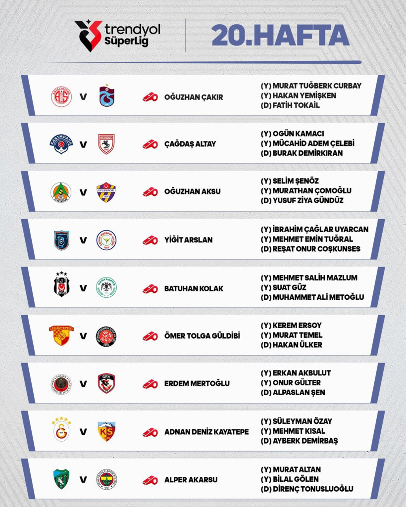 Trendyol Süper Lig’in 20. hafta maçlarının hakemleri belli oldu - Resim : 1