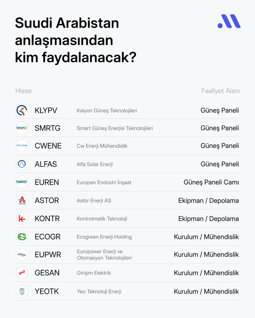 2 milyar dolar hangi hisseleri vuracak? Midas analiz etti… - Resim : 1