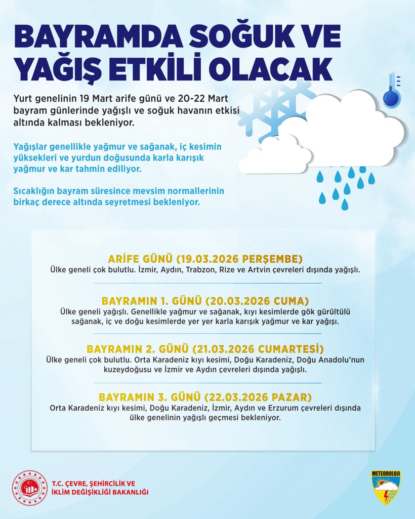 Bayramda hava nasıl olacak? Meteoroloji’den il il Ramazan Bayramı hava durumu raporu - Resim : 1