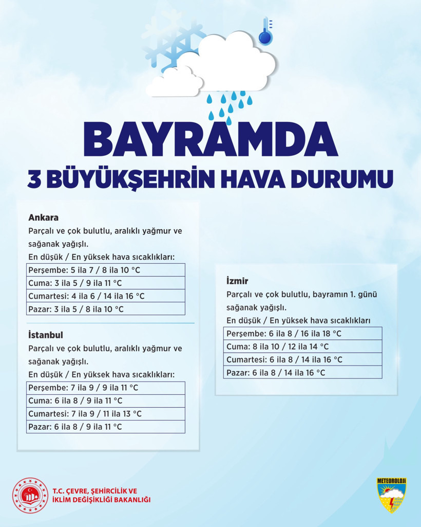 Bayramda hava nasıl olacak? Meteoroloji’den il il Ramazan Bayramı hava durumu raporu - Resim : 2