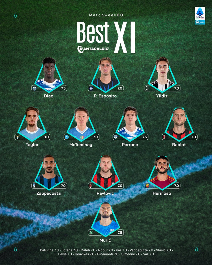 Kenan Yıldız'a Serie A'dan büyük onur: Başarılı formunun ödülünü aldı - Resim : 2