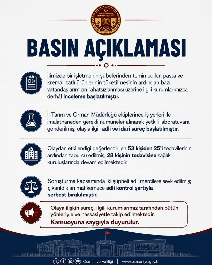 Bir lokma kabusa döndü: Pastaneden Alınan Tatlılar 53 Kişiyi hastanelik etti: Valilik devreye girdi - Resim : 1