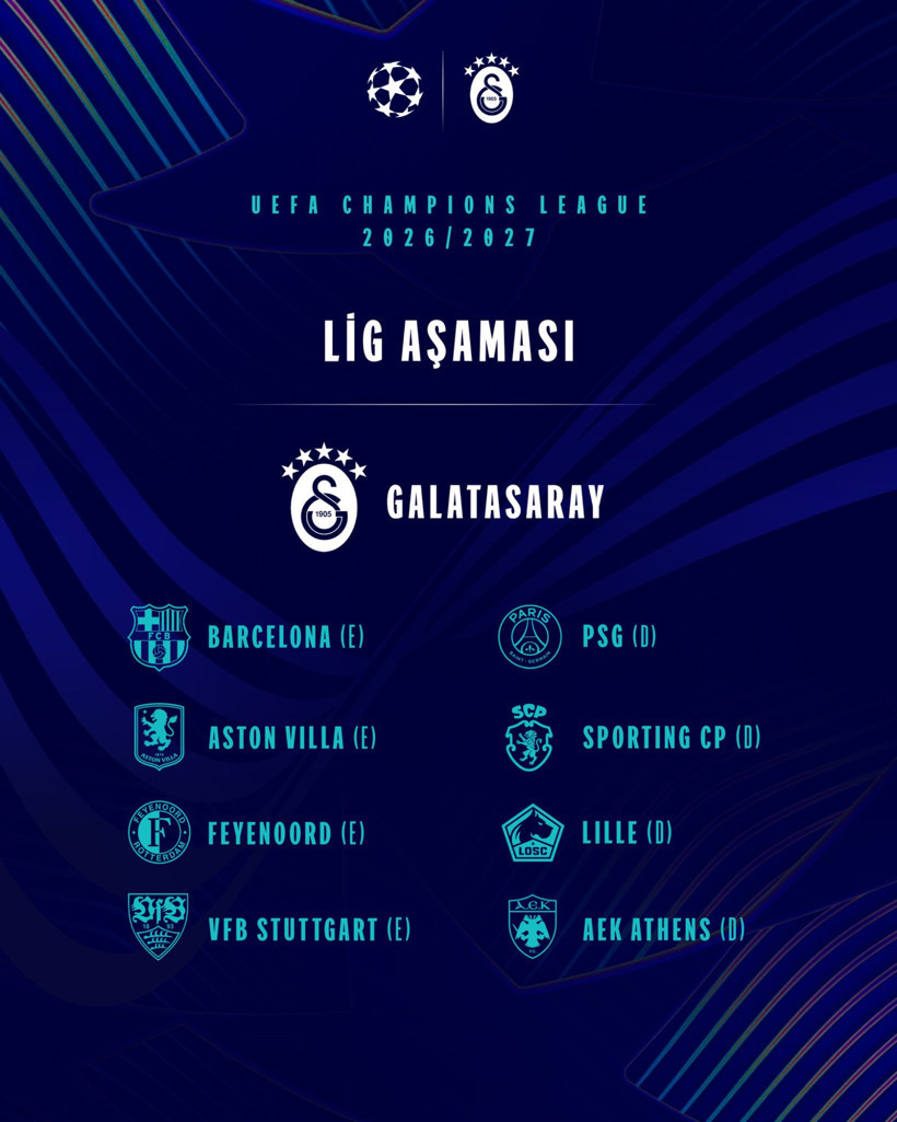 UEFA Şampiyonlar Ligi’nde Galatasaray ve Fenerbahçe’nin rakipleri belli oldu - Resim : 3