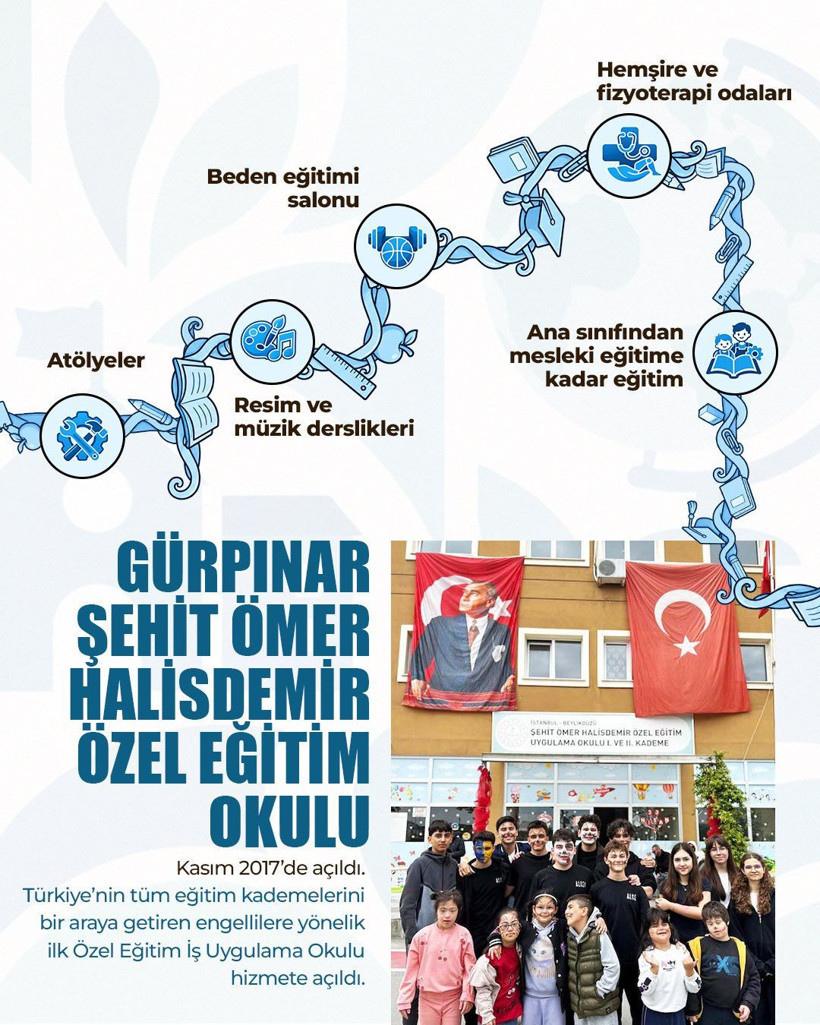 Dilek İmamoğlu tek tek paylaştı: "Ekrem İmamoğlu neden tutuklu?" - Resim: 13