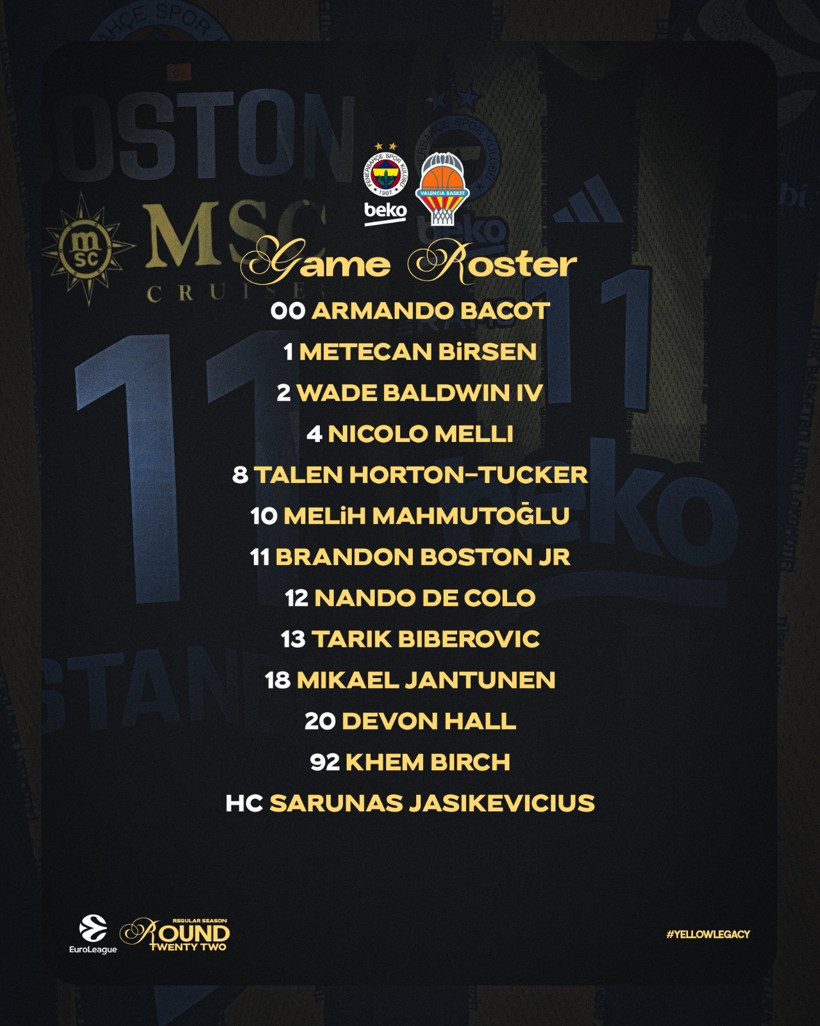 Fenerbahçe Beko'nun Valencia ile oynayacağı maçın kadrosu belli oldu - Resim : 1