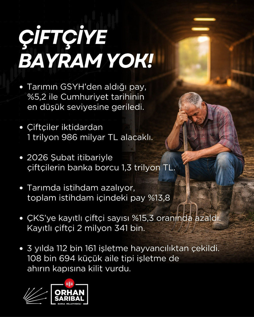 Destekler tarihe karıştı: Çiftçiye bu yıl da bayram yok - Resim : 1