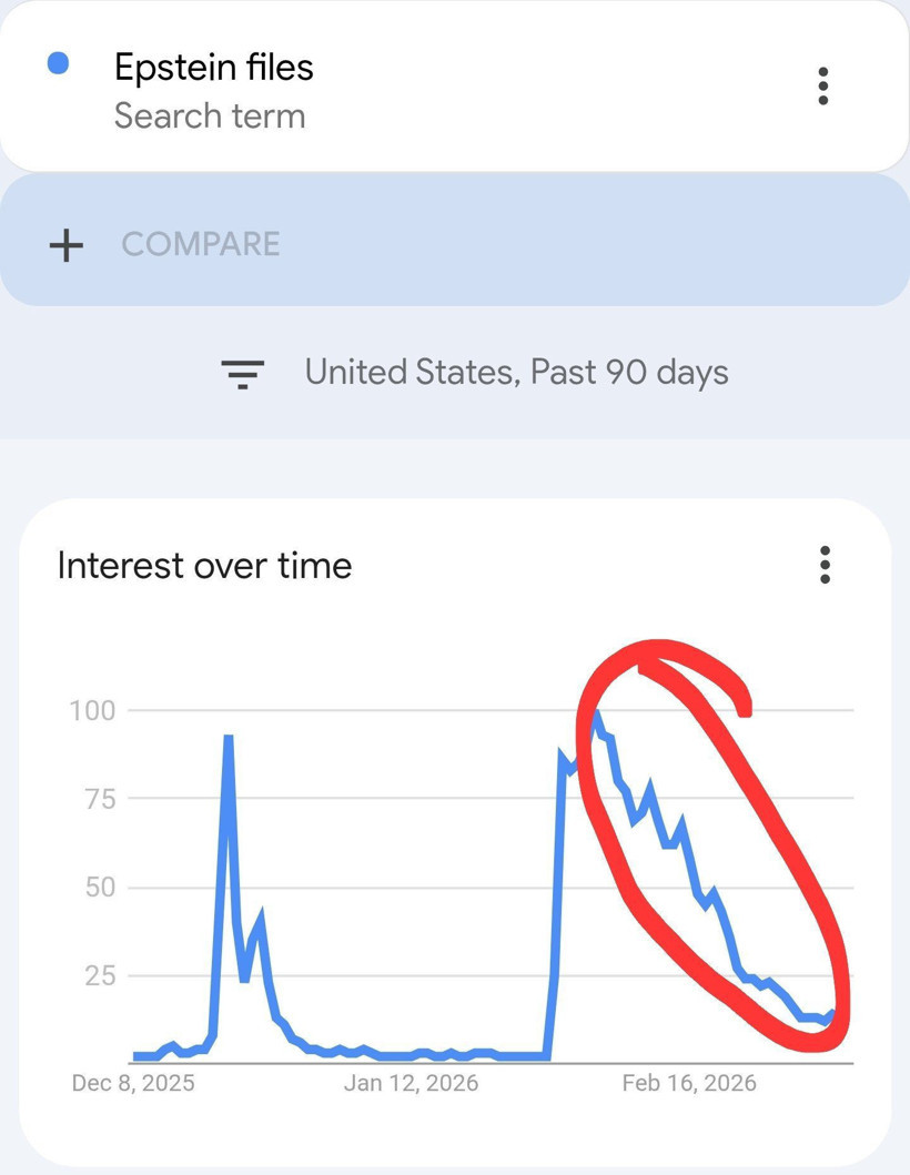 Trump’ın istediği mi oldu? Epstein tüm dünyanın gündeminden düştü - Resim : 1