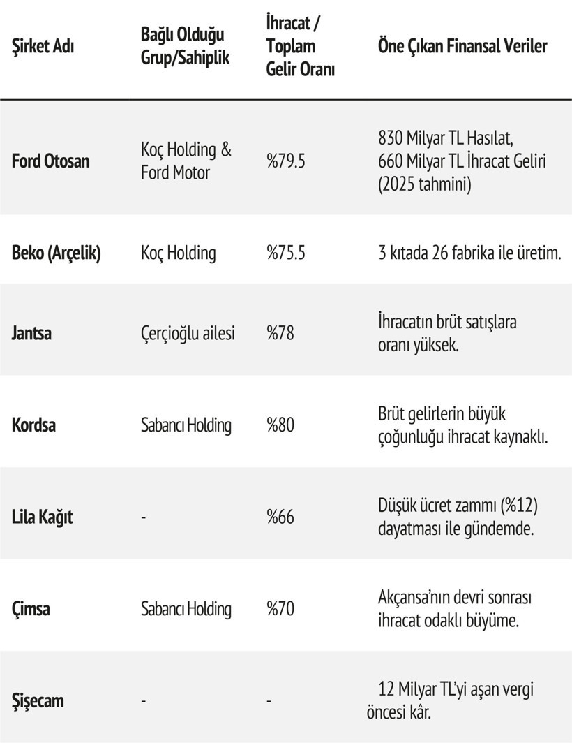 Sermayeye vergi cenneti, işçiye vergi kıskacı: Dev şirketlere 'Yüzde 9' piyangosu - Resim : 1