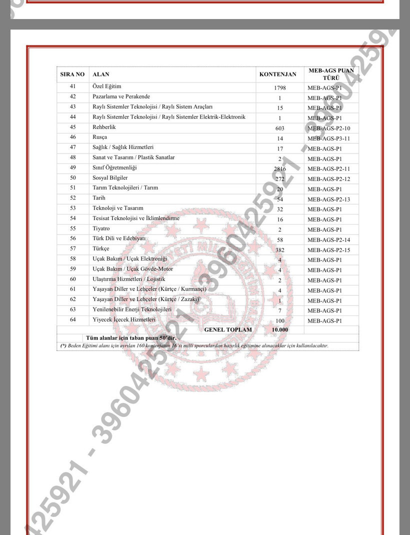 Atama bekleyen öğretmen adaylarını ilgilendiriyor: Takvim ve kontenjan netleşti - Resim : 2