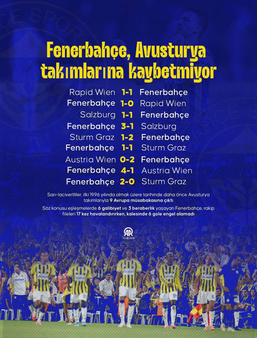 Fenerbahçe'nin, Avusturya ekipleri karşısındaki performansı: İşte o dikkat çeken istatistik - Resim: 13