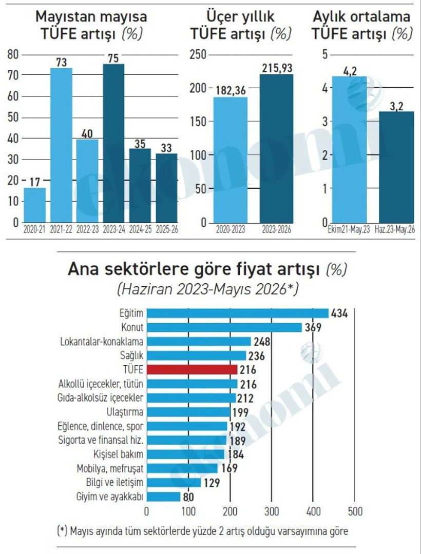Ünlü ekonomist Mehmet Şimşek'i fena yakaladı: Gözlerden kaçan detayı açıkladı - Resim : 2
