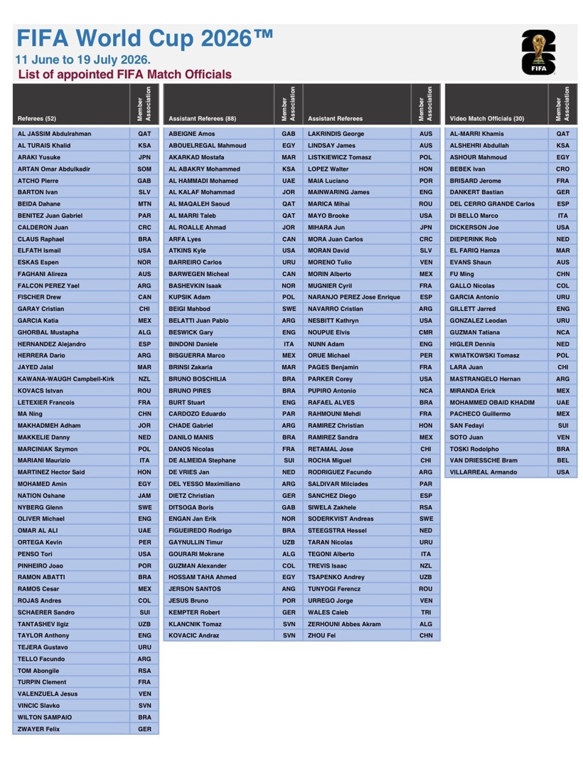 Dünya Kupası hakemleri açıklandı: Türk hakem var mı? - Resim : 1