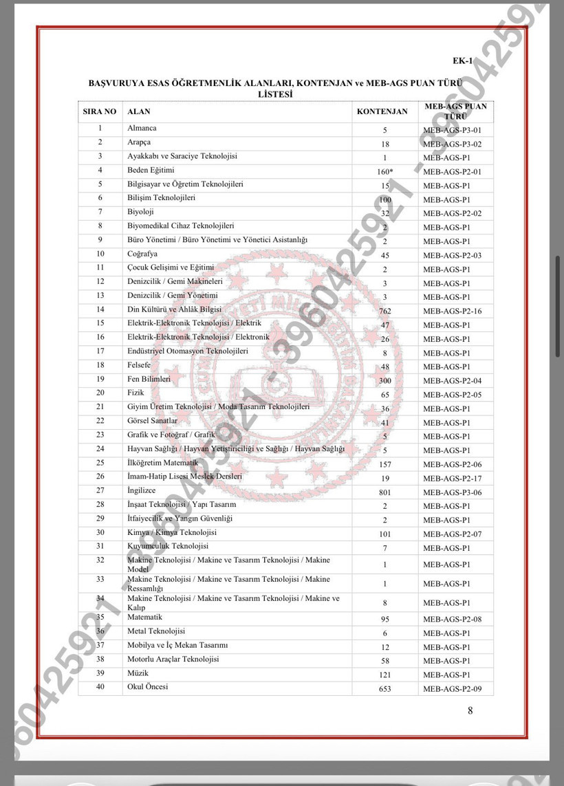 Atama bekleyen öğretmen adaylarını ilgilendiriyor: Takvim ve kontenjan netleşti - Resim : 1