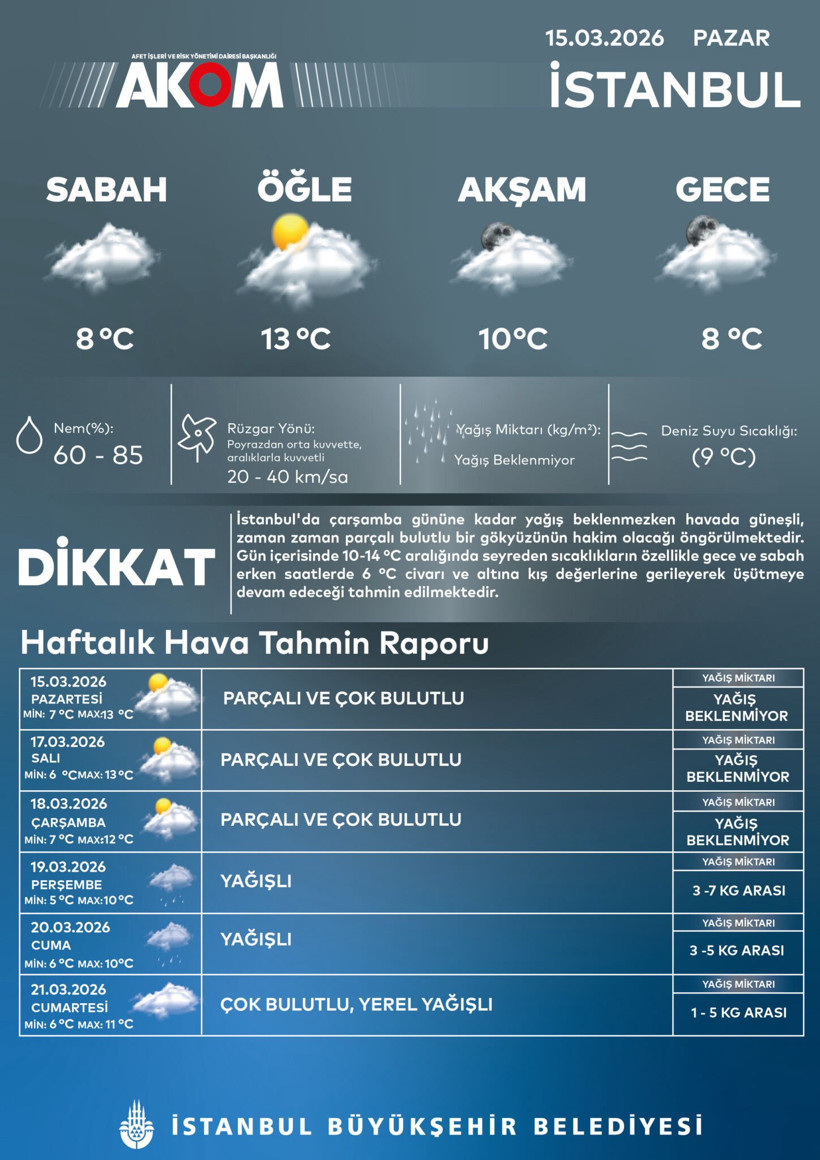 AKOM tarih verdi: İstanbul’a sağanak geri dönüyor - Resim : 1