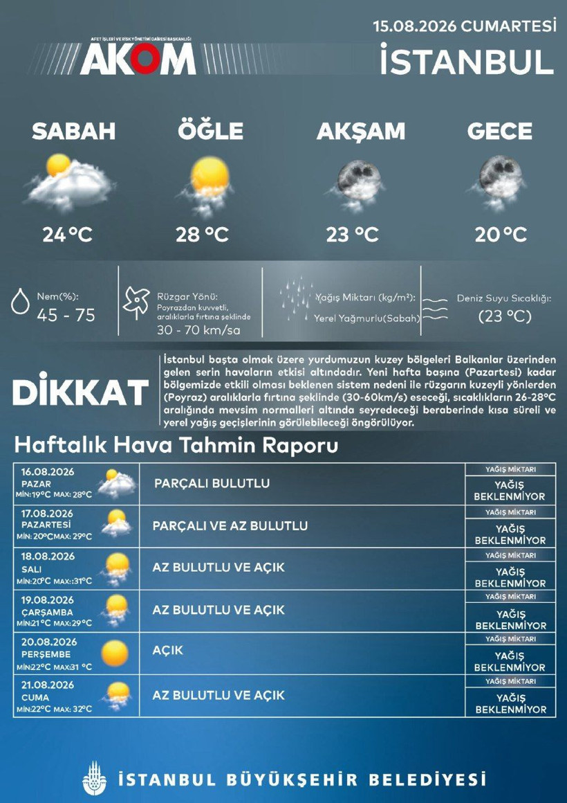 AKOM tarih verdi: İstanbul’da hava bir anda değişecek - Resim: 4