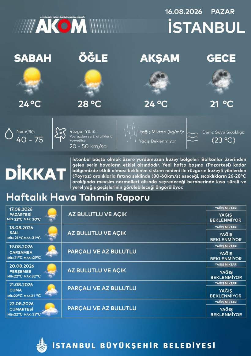 AKOM gün gün uyardı: Çok kuvvetli vuracak - Resim: 6