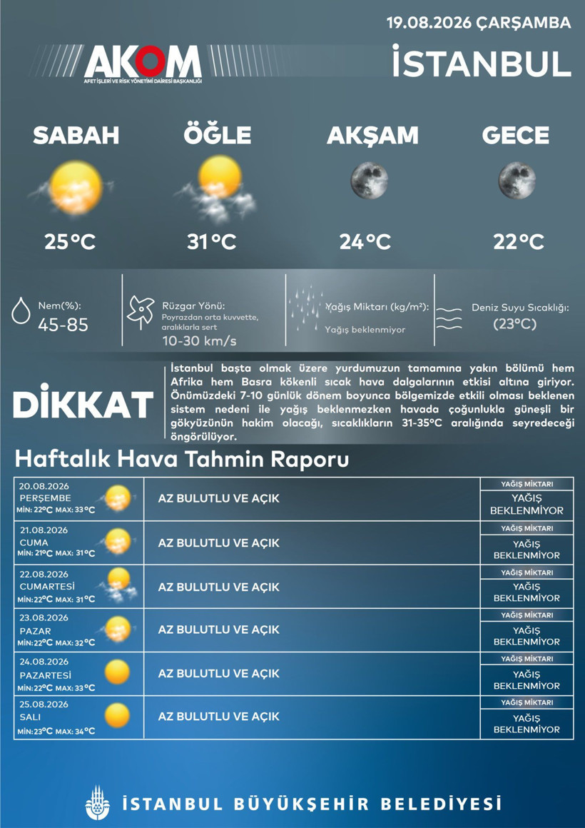 AKOM uyardı: Her şey öğle saatlerinde olacak - Resim: 9