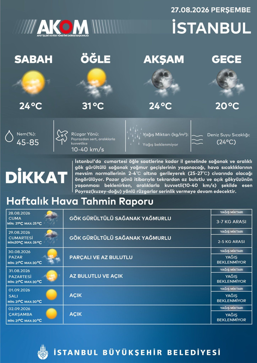 AKOM tarih vererek uyardı: Gök gürültülü sağanak yağış geliyor (27 Ağustos 2026) - Resim: 12