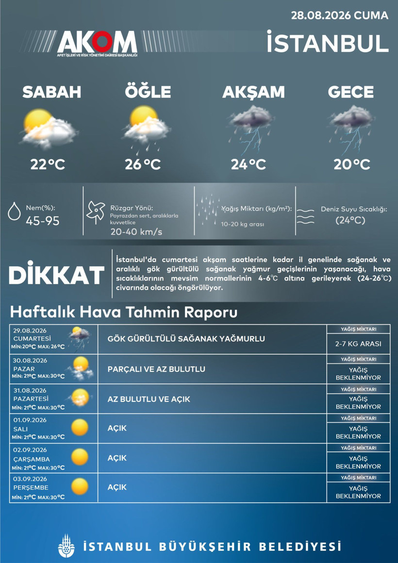 AKOM saat saat uyardı: Gök gürültülü sağanak yağış geliyor (28 Ağustos 2026) - Resim: 12