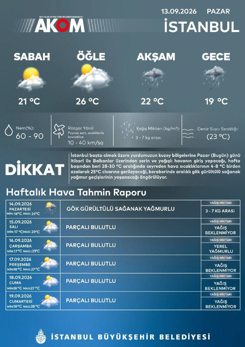 AKOM saat verdi: Sağanak yağış geliyor (13 Eylül 2026) - Resim: 12