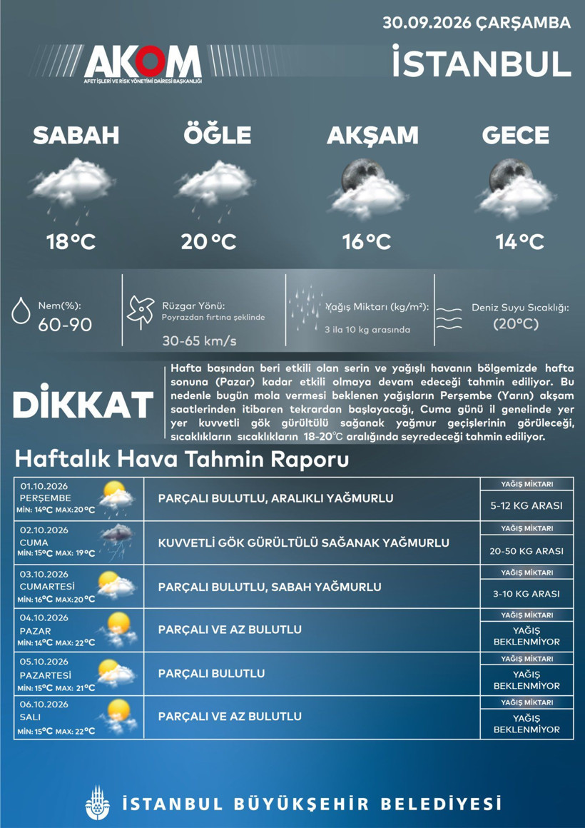 AKOM saat saat uyardı: Kuvvetli sağanak ve fırtına geliyor (30 Eylül 2026) - Resim: 11