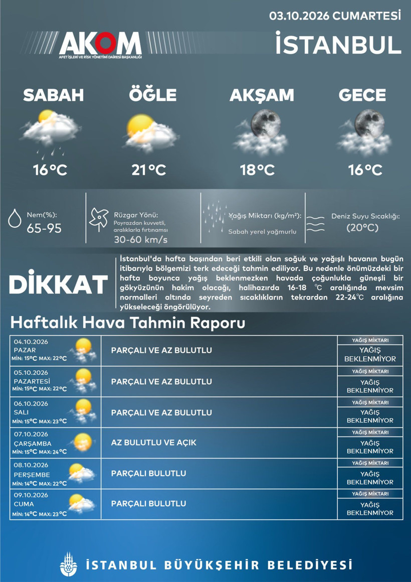 AKOM tarih verdi: İstanbul’da hava tersine dönüyor (3 Ekim 2026) - Resim: 12