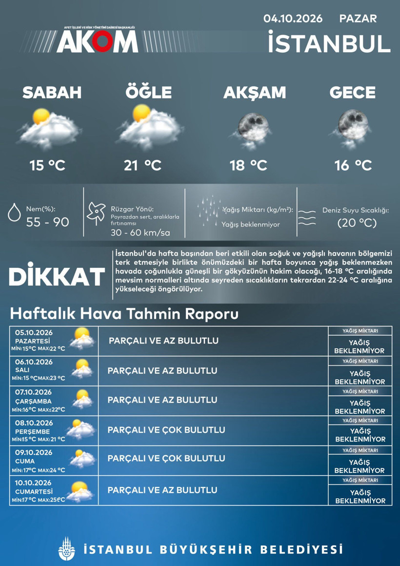 AKOM açıkladı: İstanbul’da hava değişiyor - Resim: 11