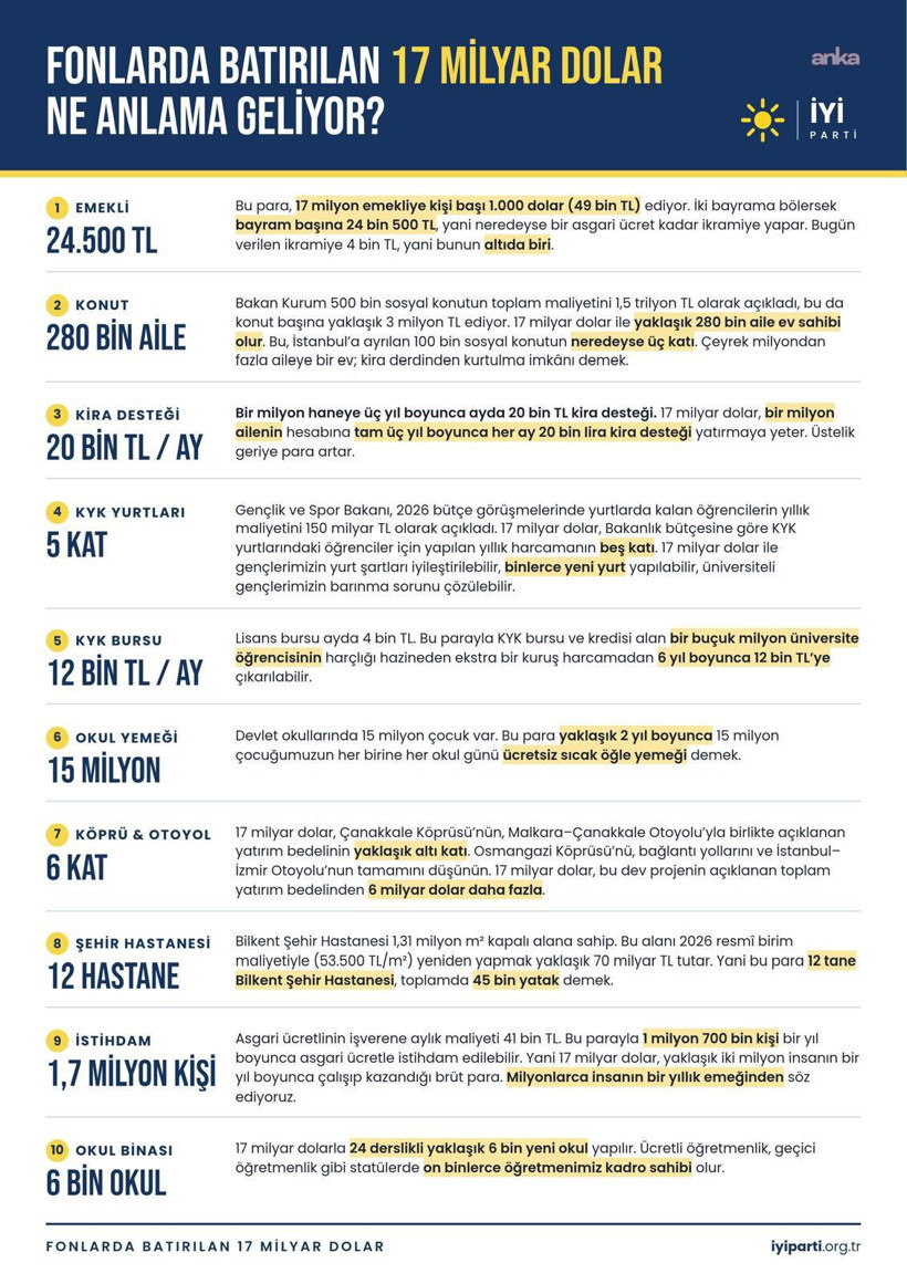 Fon krizinde dev bilanço: İYİ Parti'den '17 milyar dolar ne demek?' paylaşımı - Resim : 2