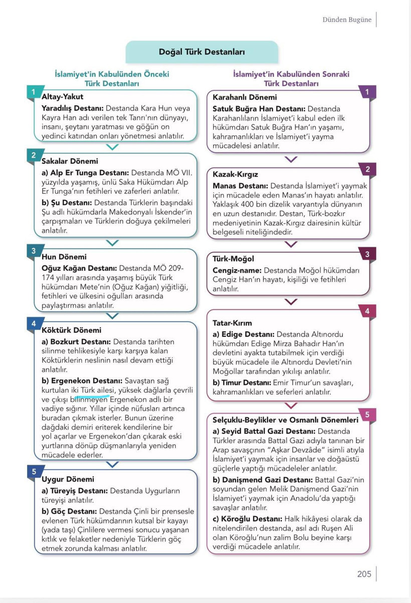 MEB’in ders kitabında Ergenekon’a Moğol denilmişti: Tepkiler sonrası düzeltme geldi - Resim : 2