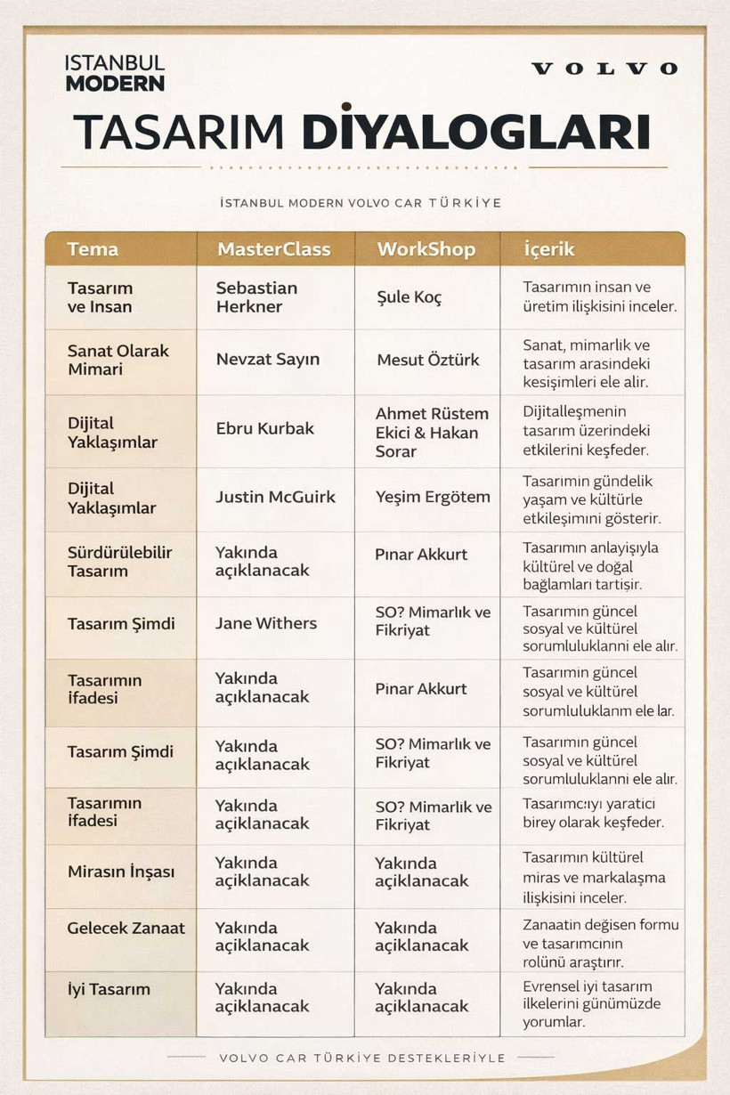 İstanbul Modern’de ‘Tasarım Diyalogları’ başladı - Resim : 3