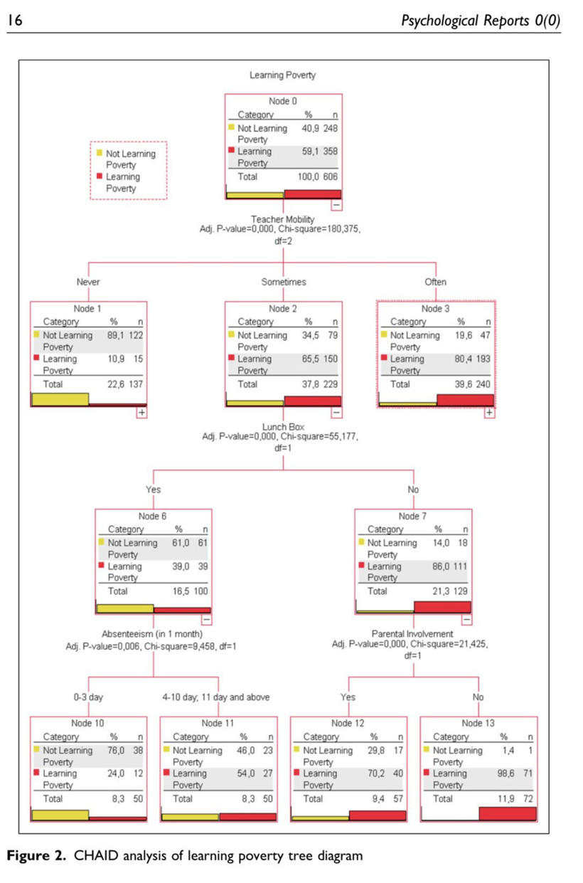 Türkiye'de öğrenme yoksulluğu alarm veriyor: Her 10 çocuktan 6'sı okuduğunu anlamıyor - Resim : 3