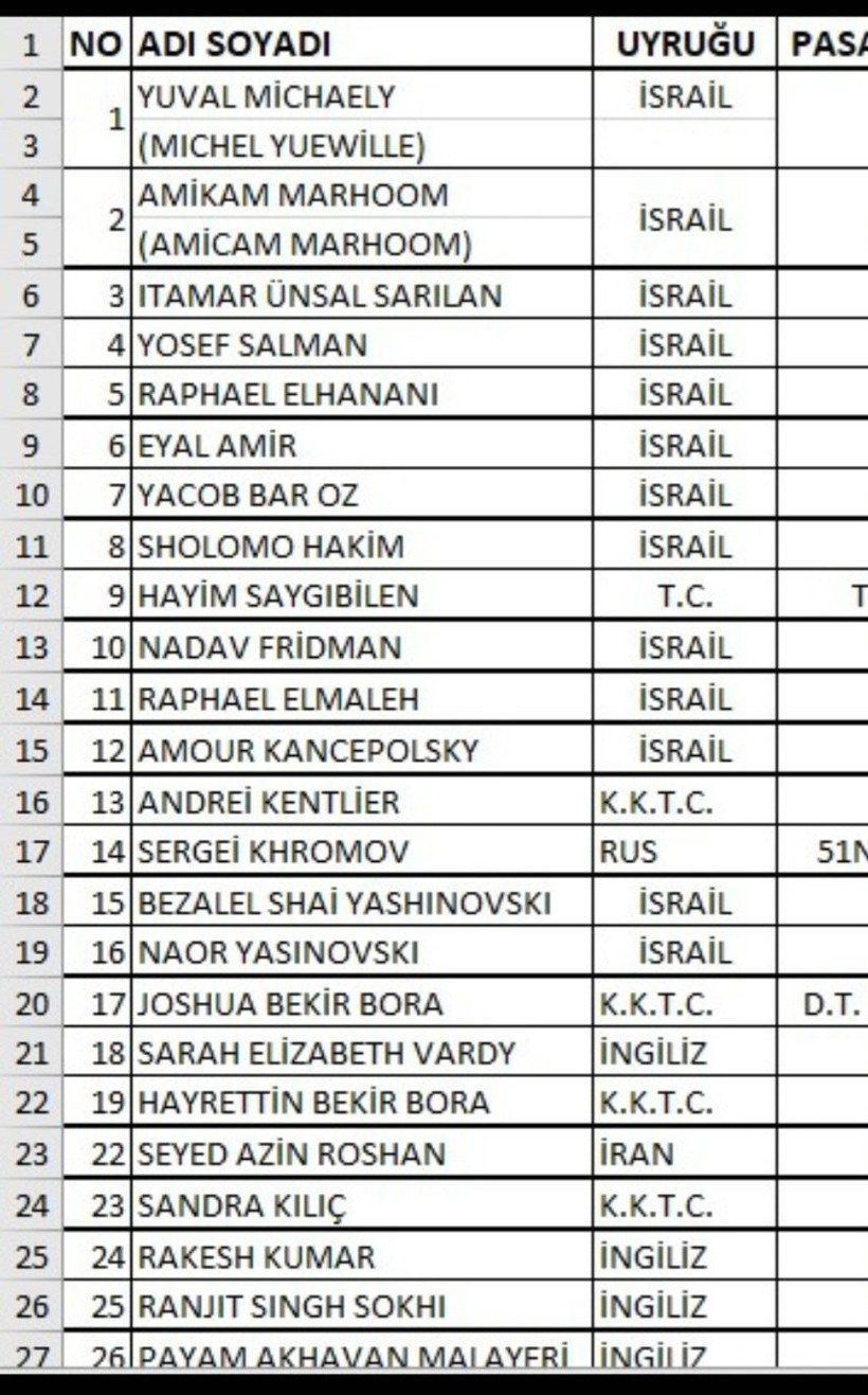 KKTC sessiz işgal sürüyor: İstilanın belgeleri ortaya çıktı - Resim : 14