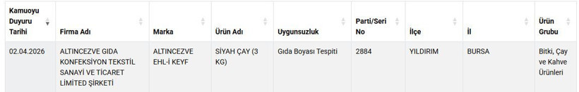 Ünlü çay markasında boya skandalı: Bakanlık ifşa etti - Resim : 2