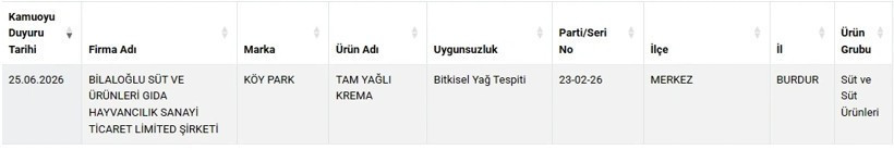 Bakanlık ifşaladı: &Uuml;nl&uuml; market zincirinin kıymasında uygunsuz gıda &ccedil;ıktı - Resim : 3