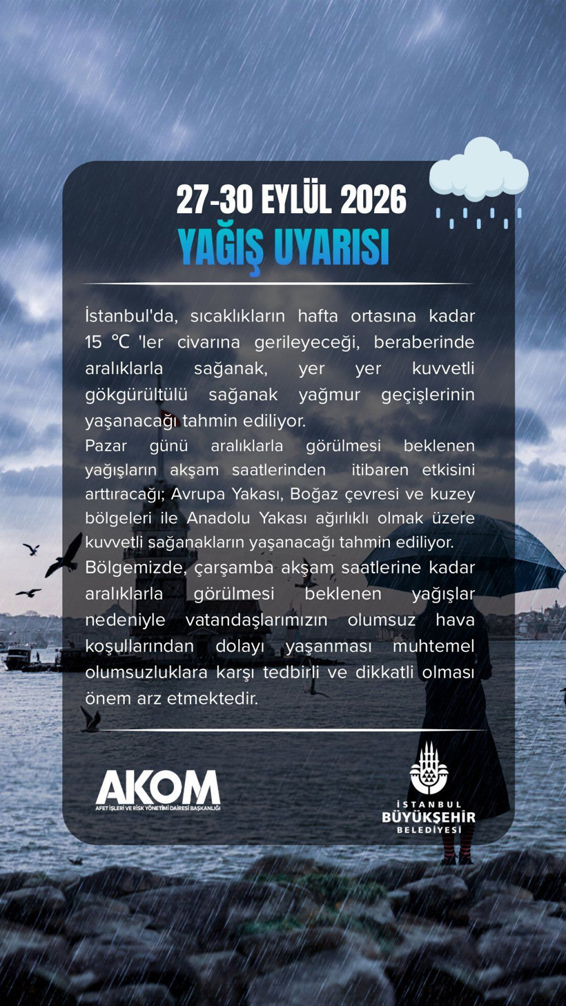 AKOM gün gün uyardı: Gök gürültülü sağanak yağış geliyor (27 Eylül 2026) - Resim: 3