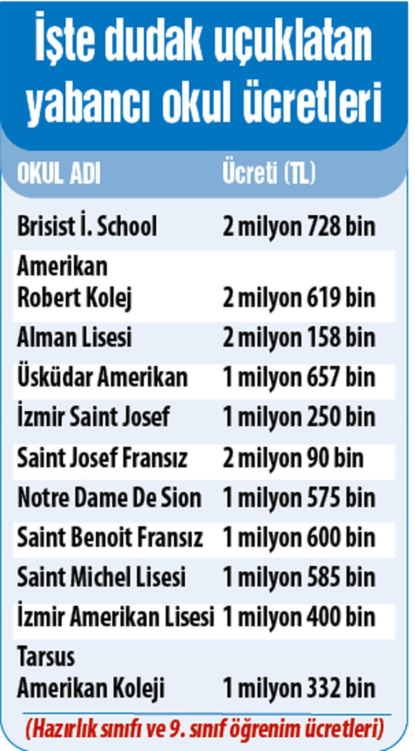 Diploma değil, lüks villa tapusu: Duyanlar kulaklarına inanamadı - Resim : 1