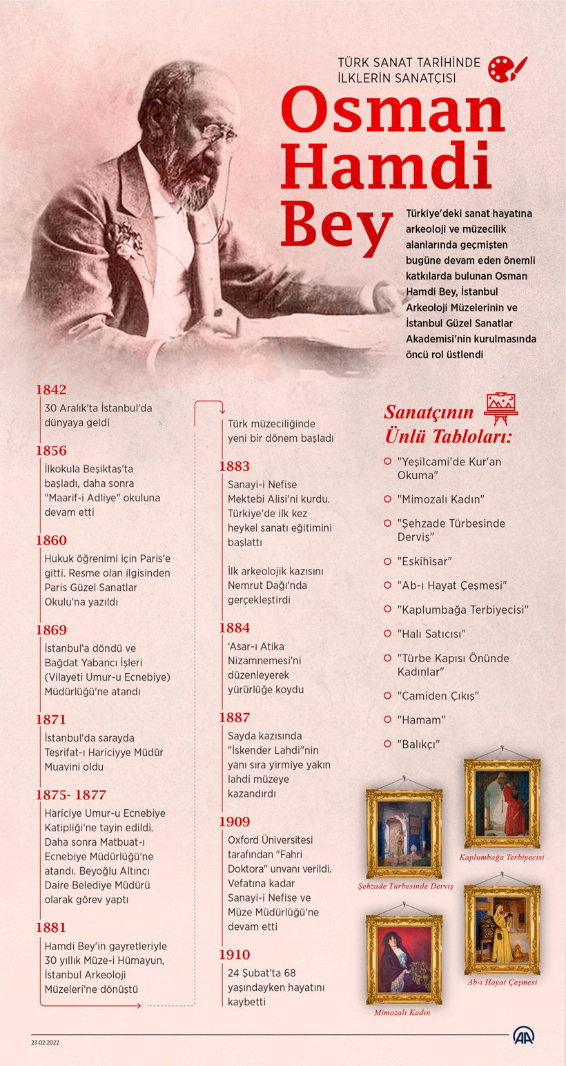 Bir Sadrazam oğlu ressam oldu: Kaplumbağa Terbiyecisi’nin sırrı: Osman Hamdi Bey 116 yıl sonra hâlâ büyülüyor - Resim: 3