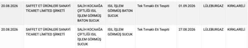 Bakanlık açıkladı: 5 sucuk markasında tek tırnaklı eti tespit edildi - Resim: 8
