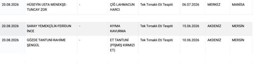 Bakanlık açıkladı: 5 sucuk markasında tek tırnaklı eti tespit edildi - Resim: 10