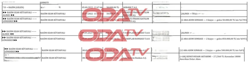 Rasim Ozan Kütahyalı'nın katmanlama sistemi deşifre oldu: 50 liranın %178'i... - Resim : 1