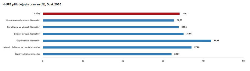 İşsizlik rakamları açıklandı: Gerçek işsizlik yüzde 29,9 oldu Resmi işsizlik yüzde 8,1 - Resim : 7