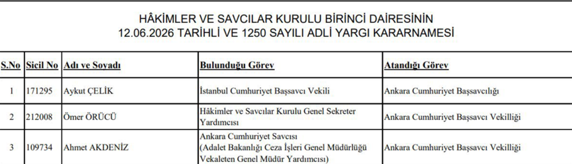 Ankara Cumhuriyet Başsavcısı Aykut &Ccedil;elik oldu - Resim : 1