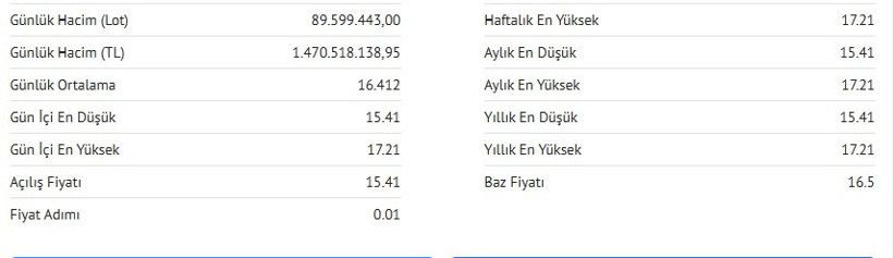 SOHOE hissesinde yoğun talep: SOHO giyim ve enerji hisseleri yükselişte - Resim : 2