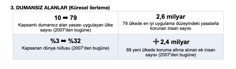 Uzmanı uyarıyor: Dumansız alan ihlalleri artıyor, &ccedil;ocuklar risk altında - Resim : 4