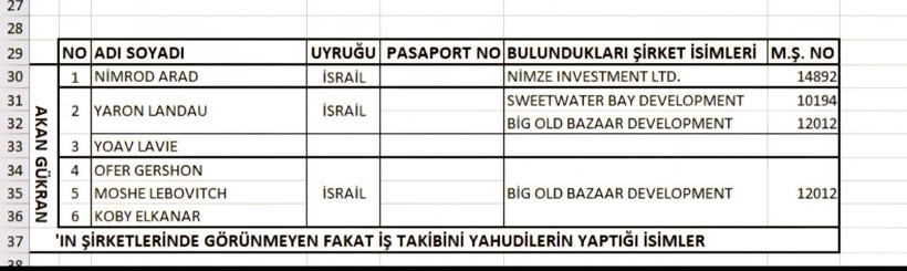 KKTC sessiz işgal sürüyor: İstilanın belgeleri ortaya çıktı - Resim : 13