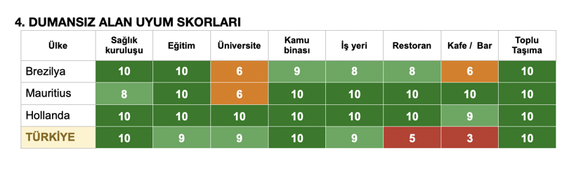 Uzmanı uyarıyor: Dumansız alan ihlalleri artıyor, &ccedil;ocuklar risk altında - Resim : 5