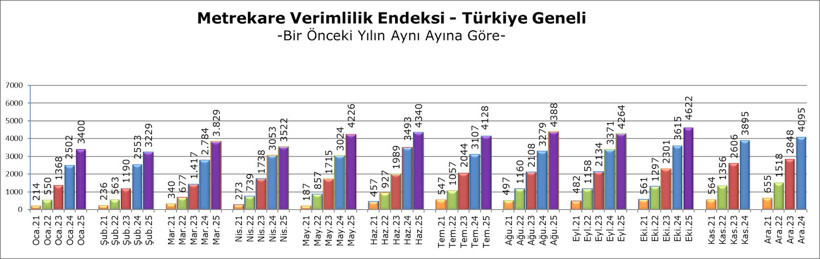 Enflasyonun gölgesinde AVM perakendesi yüzde 27,9 arttı - Resim : 2